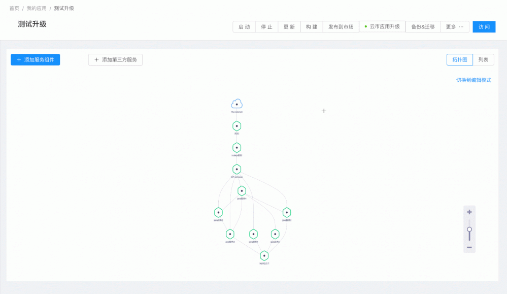 Rainbond 5.1.4 发布，复杂微服务架构整体升级和回滚