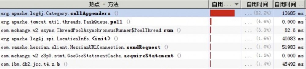 基于支付场景下的微服务改造与性能优化