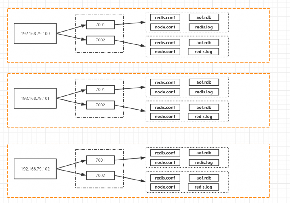 『互联网架构』软件架构-redis特性和集群特性（下）（50）