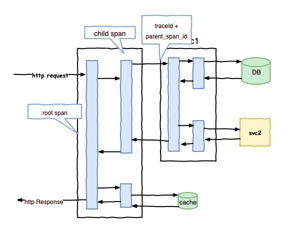 用户在电商网站中购买成功了，鬼知道我在微服务中经历了什么