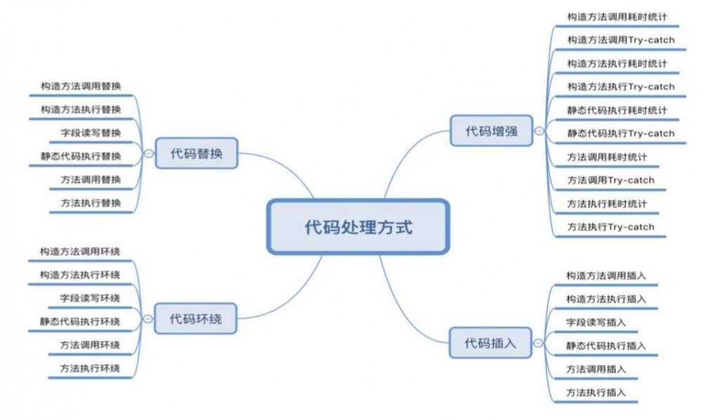 滴滴开源 DroidAssist : 轻量级 Android 字节码编辑插件