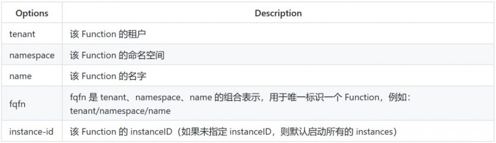 Apache Pulsar 之 Java Function 实践篇