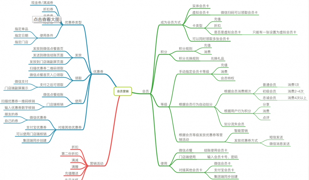 『互联网架构』软件架构-解密电商系统营销-会员模块业务（73）