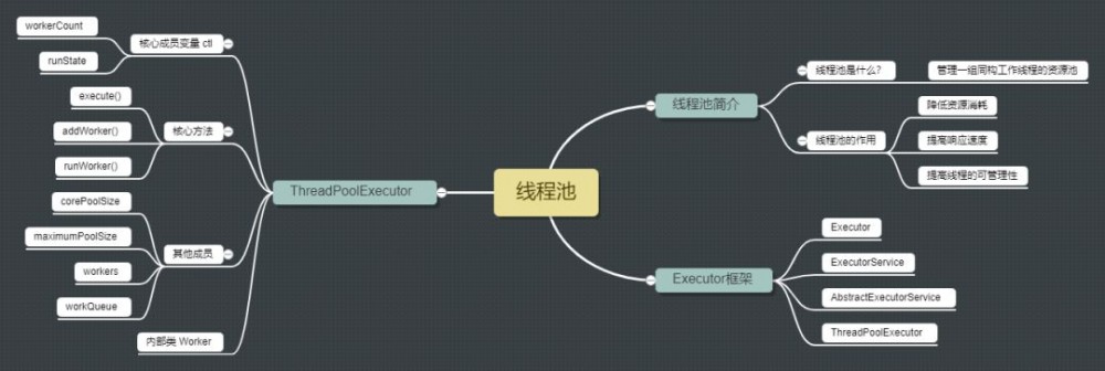 Java 并发编程 -- 线程池源码实战