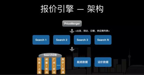 高性能高可用搜索系统架构