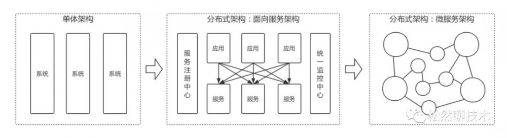 微服务架构与领域驱动设计应用实践