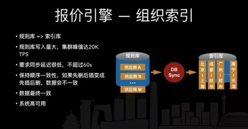 高性能高可用搜索系统架构
