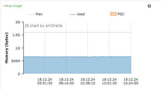记一次有惊无险的 JVM 优化经历！