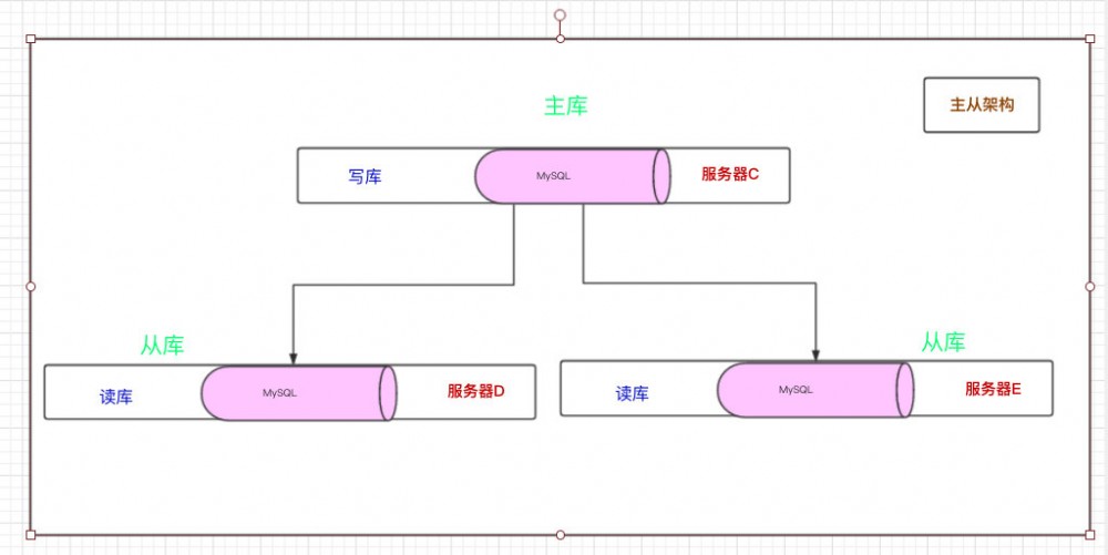 《大型网站系统与Java中间件》读书笔记（上）