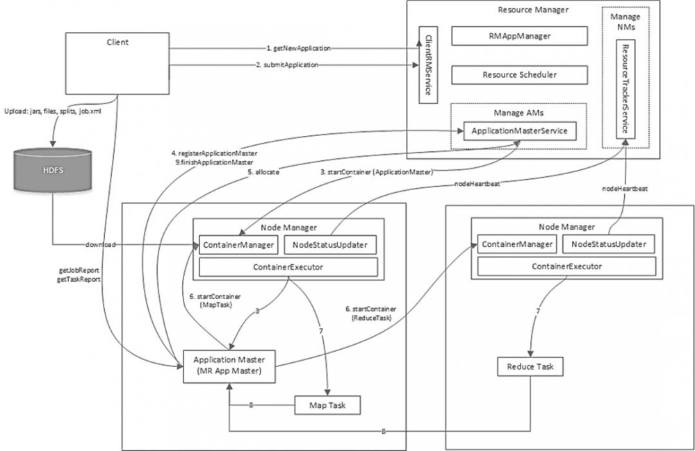 云架构师进阶攻略（完整版）