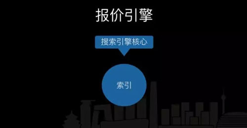 高性能高可用搜索系统架构