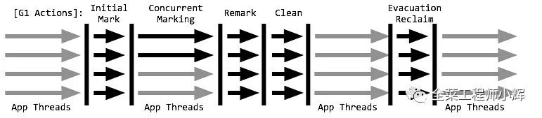 JVM内存模型和垃圾回收机制