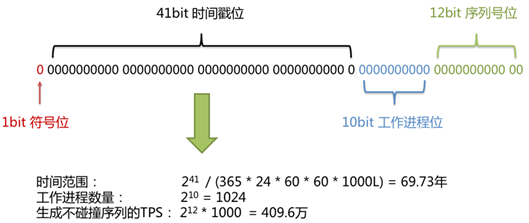 『互联网架构』软件架构-解密电商系统-交易分库分表（75）