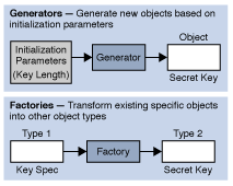 Java加密体系结构（JCA）参考指南