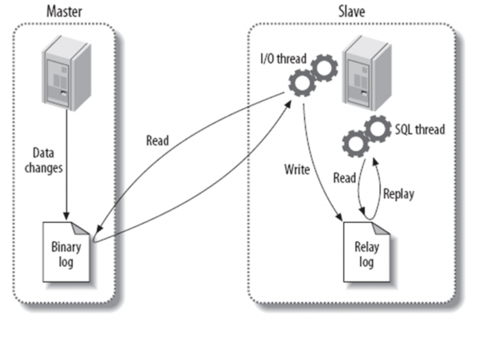 『互联网架构』软件架构-解密电商系统-读写分离各种实现优缺点与解决方案（83）