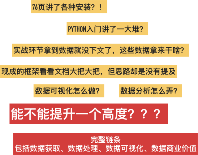 心路历程：爬虫实战——从数据到产品
