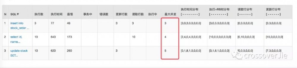 如何设计并实现一个秒杀系统？（含完整代码）