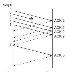 java面试系列（一）--- Tcp协议精准剖析