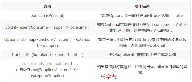乐字节Java8核心特性之Optional