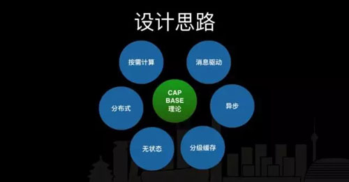 高性能高可用搜索系统架构