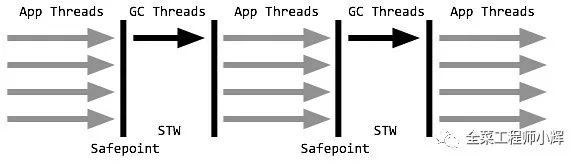 JVM内存模型和垃圾回收机制