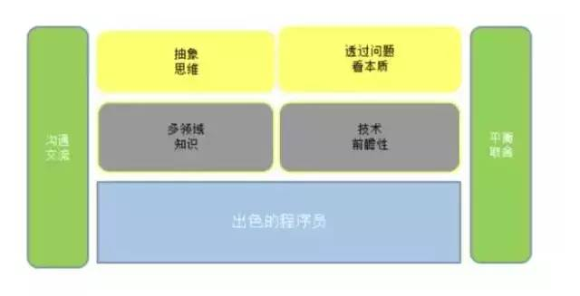 在首席架构师眼里，架构的本质到底是什么？