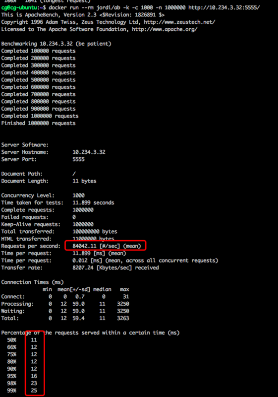 当我们在谈论高并发的时候究竟在谈什么?