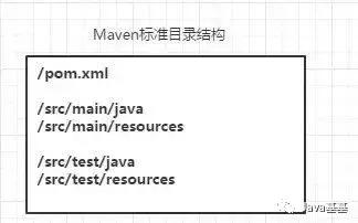 Maven的这7个问题你思考过没有？