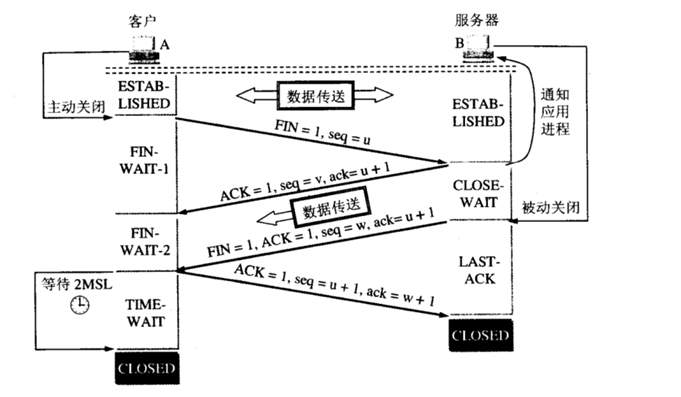 java面试系列（一）--- Tcp协议精准剖析