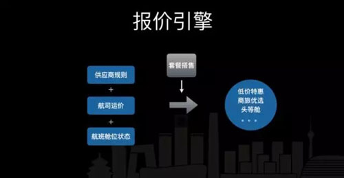 高性能高可用搜索系统架构