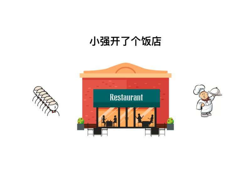 小强开饭店-从单体应用到微服务
