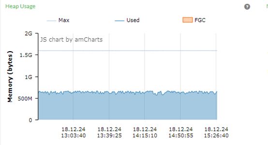 记一次有惊无险的 JVM 优化经历！