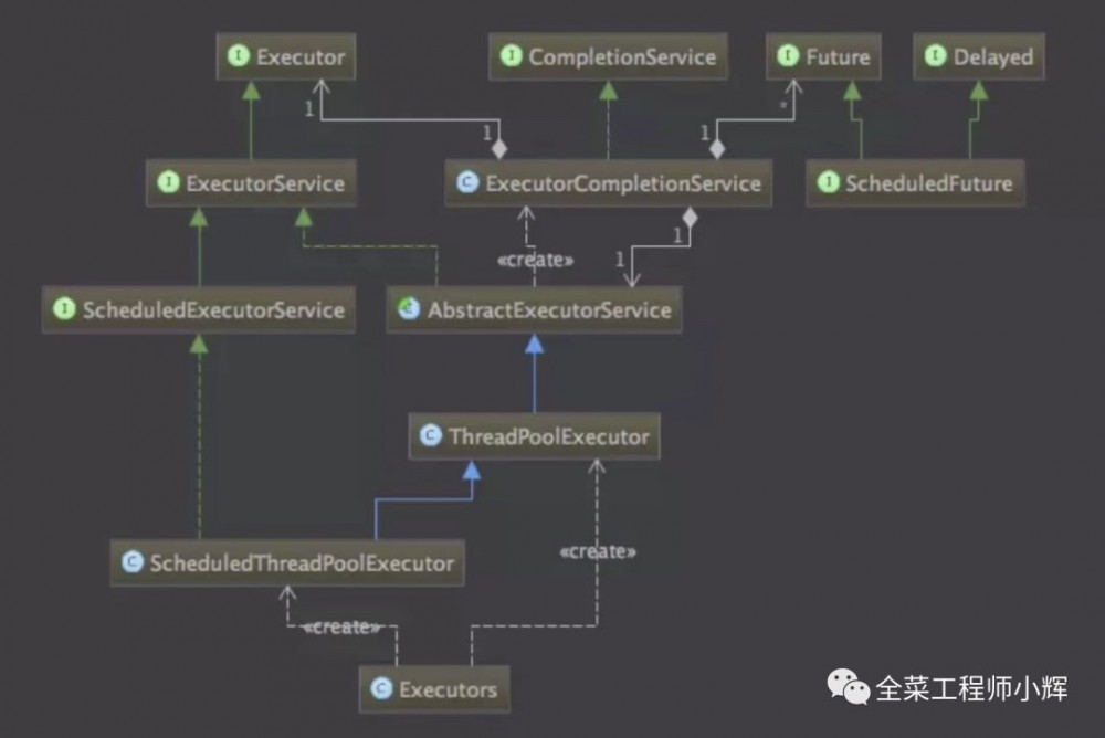 快速了解Java线程池