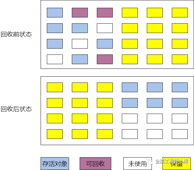 JVM内存模型和垃圾回收机制