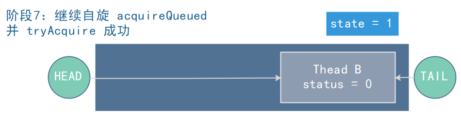 【并发编程】 图文深入解析Java显式锁底层源码 —— 加解锁是如何实现的 原 荐