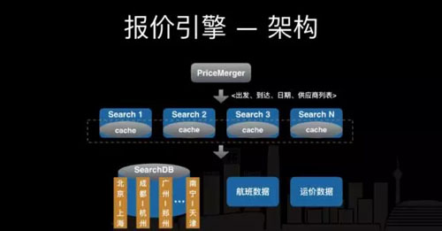 高性能高可用搜索系统架构