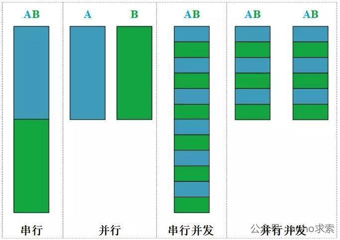 最全的 JVM 面试知识点（三）：垃圾收集器
