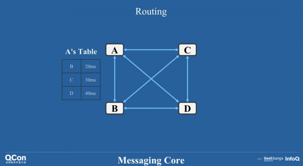 高并发场景下分布式实时信令系统的架构实践