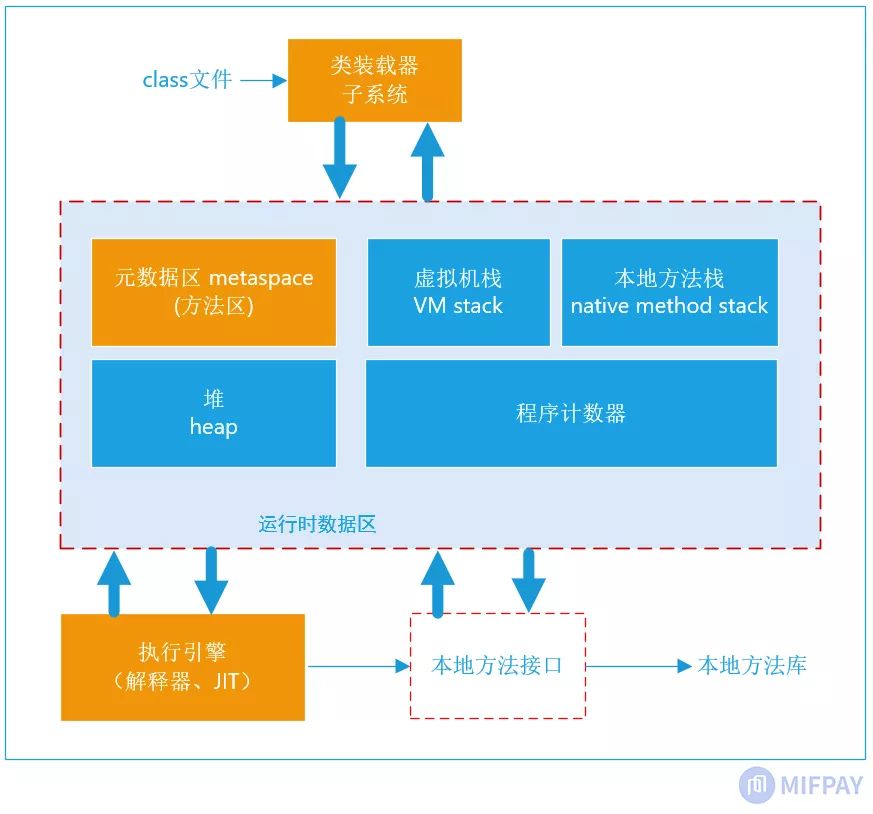 简析Go与Java内存管理的差异