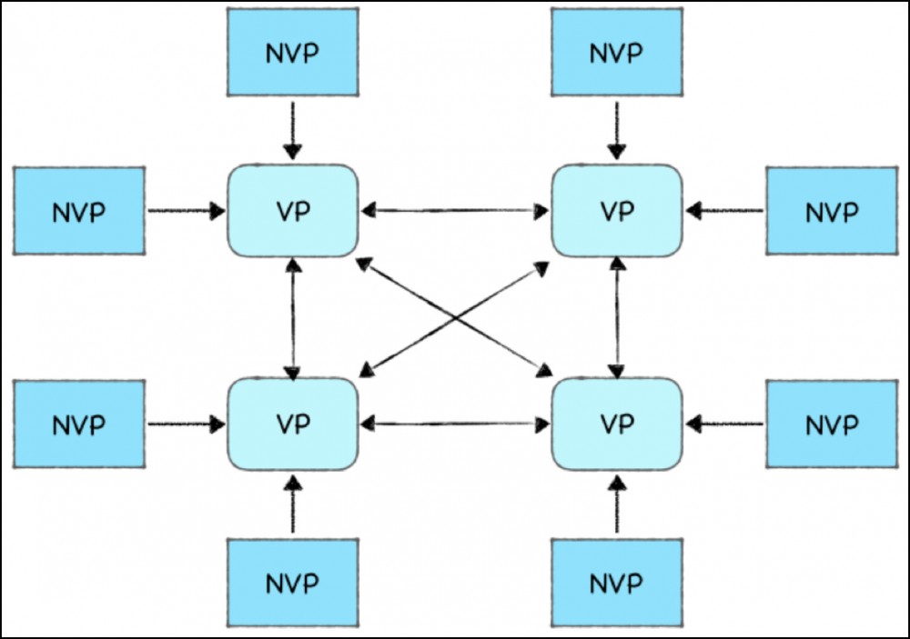 区块链技术 | Fabric架构演变之路