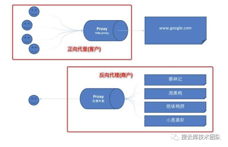 阿里架构师眼中的高并发架构