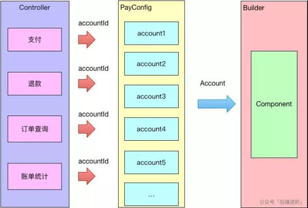 一份详尽的支付平台高可用架构设计实践