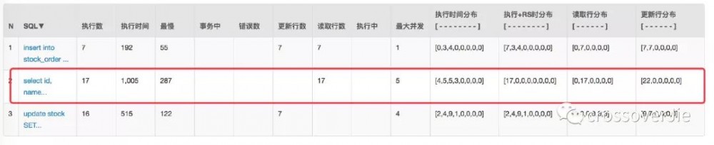 如何设计并实现一个秒杀系统？（含完整代码）