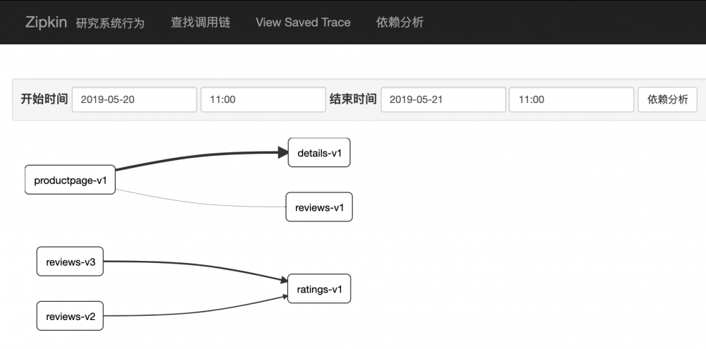基于Consul服务发现的istio