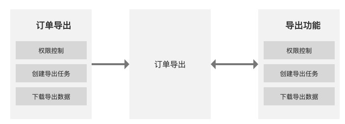 中台到底是个什么鬼？