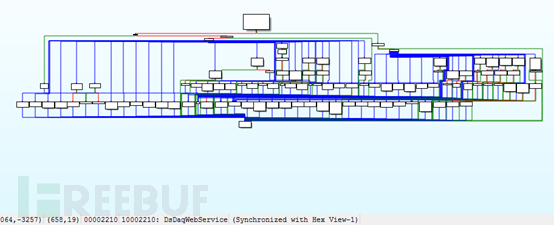 一个工控漏洞引发的思考