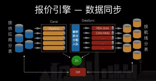 高性能高可用搜索系统架构