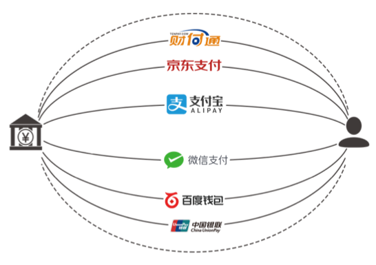 可用性高达5个9！支付系统高可用架构设计实战
