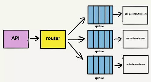 再见微服务，从100多个问题儿童到一个超级明星