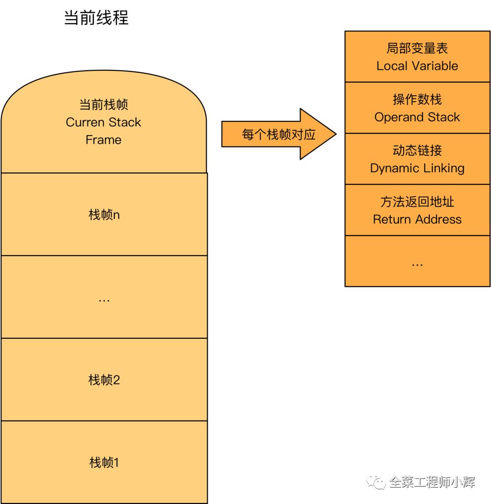 JVM内存模型和垃圾回收机制